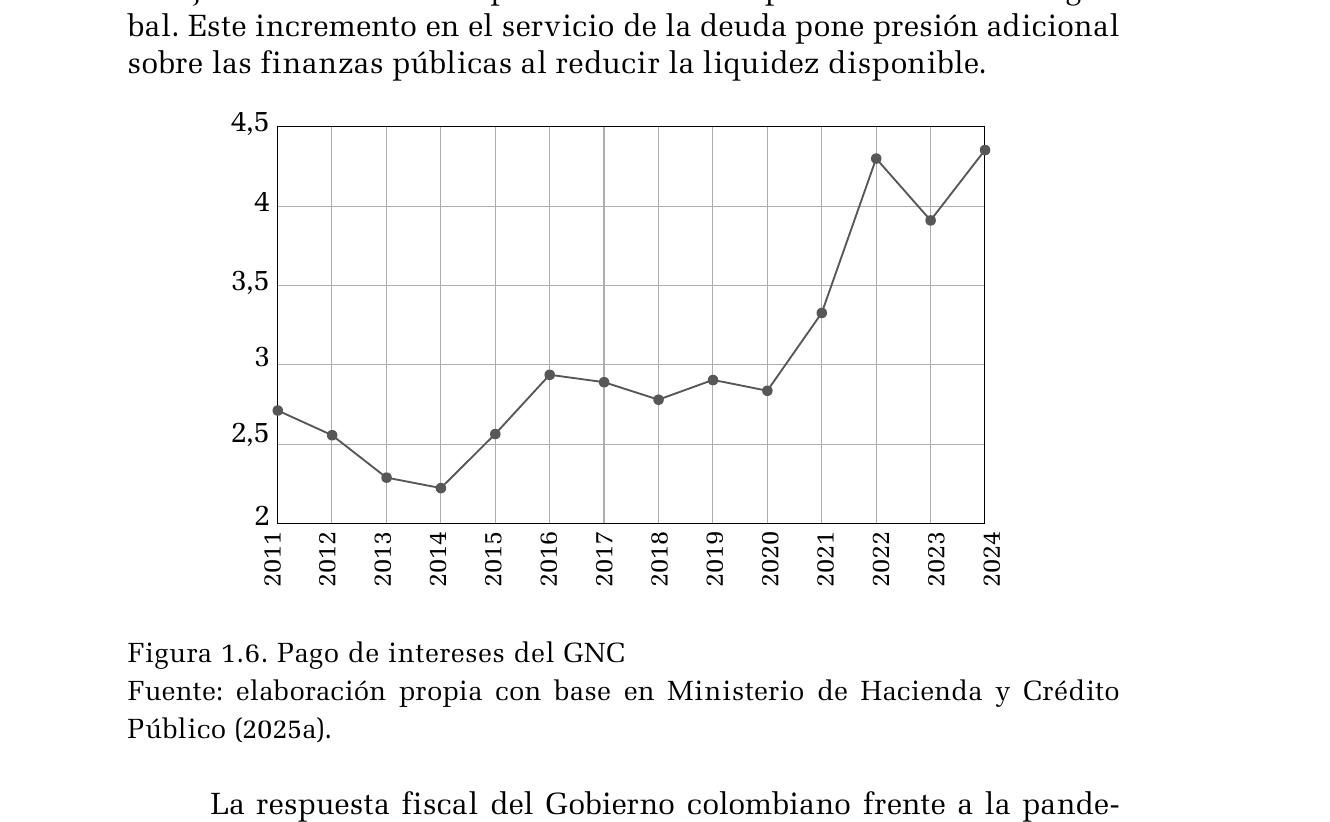 Gráfico publicado que presenta pago de intereses del GNC. Consulte el título, la nota y la fuente para interpretar sus medidas.