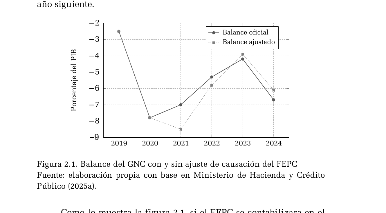Gráfico publicado que presenta balance del GNC con y sin ajuste de causación del FEPC. Consulte el título, la nota y la fuente para interpretar sus medidas.