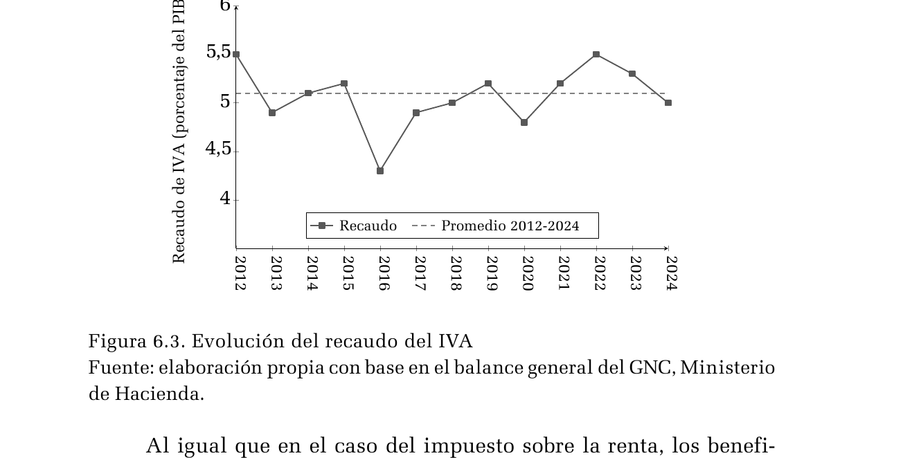 Gráfico publicado que presenta evolución del recaudo del IVA. Consulte el título, la nota y la fuente para interpretar sus medidas.