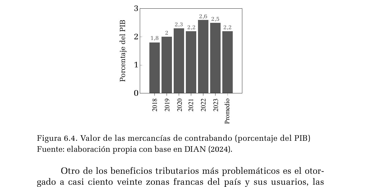 Gráfico publicado que presenta valor de las mercancías de contrabando (porcentaje del PIB). Consulte el título, la nota y la fuente para interpretar sus medidas.