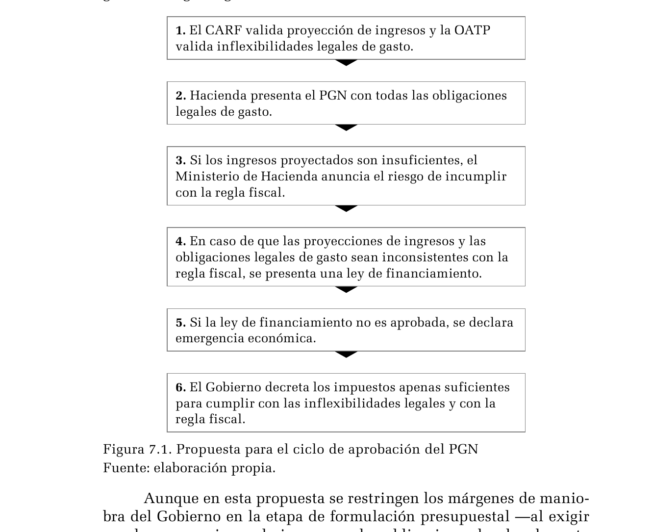 Gráfico publicado que presenta propuesta para el ciclo de aprobación del PGN. Consulte el título, la nota y la fuente para interpretar sus medidas.